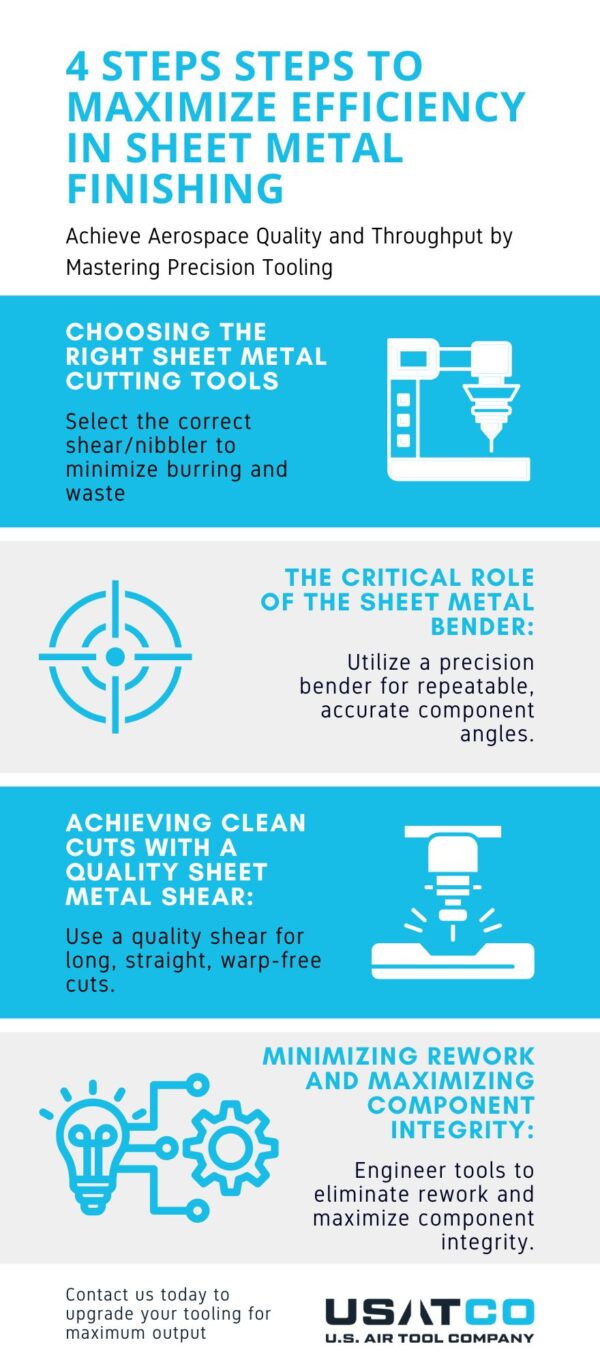 4 Steps Steps to Maximize Efficiency in Sheet Metal Finishing